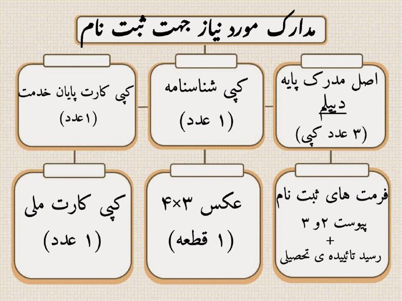 *****🔻***مدارک مورد نیاز جهت مراجعه حضوری**