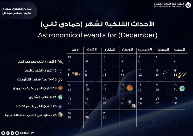 الأحداث الفلكية لشهر ديسمبر ***?******?***