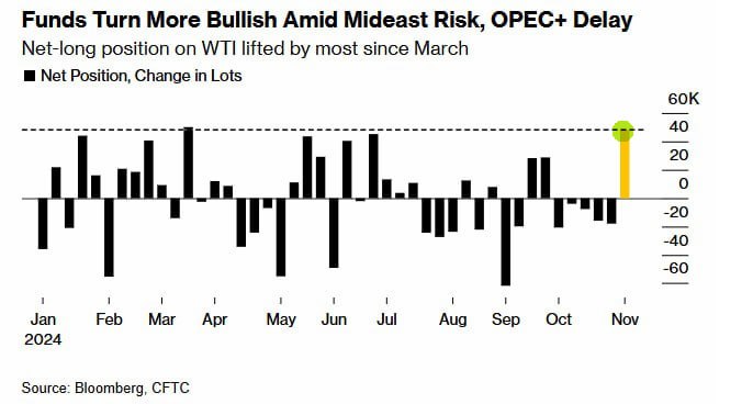 Хроники пикирующей нефтедОбычи🔜📉