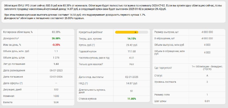 Тем временем краткосрочные корпоративные бонды неплохих …