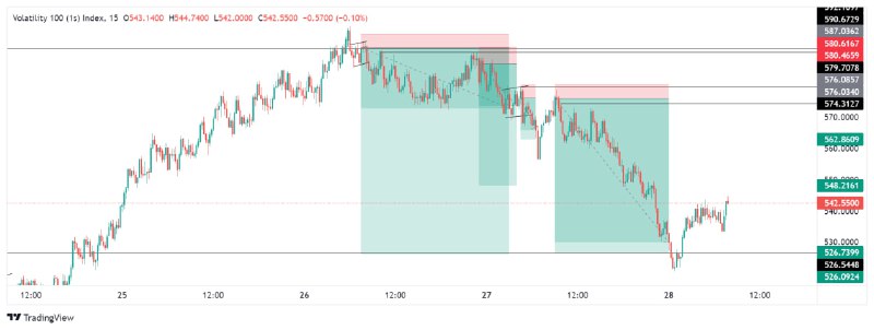 Forex Academy /Yash FX 📈📉