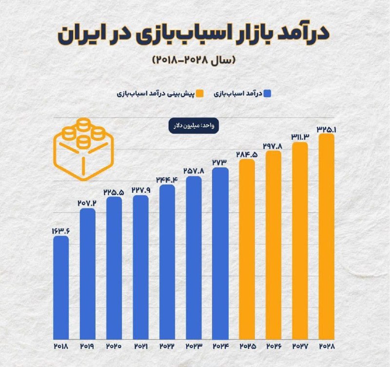 فناوری و نوآوری