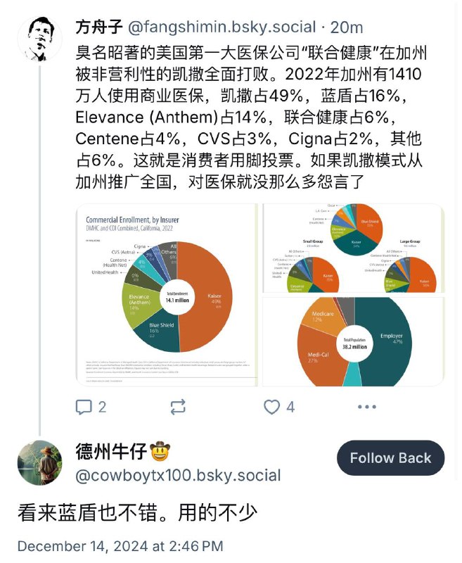 加州蓝盾是加州医学会搞的非营利性医保公司，但十年前闹出财务丑闻，加州政府取消其作为非营利性组织的免税资格，现在是缴税的非营利性组织。别的州的蓝十字蓝盾都是营利性的。加州蓝十字以前是非营利性，后来改营利性，现在叫Elevance。