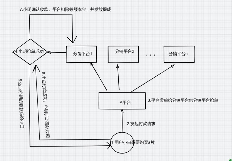 wash money 的思路