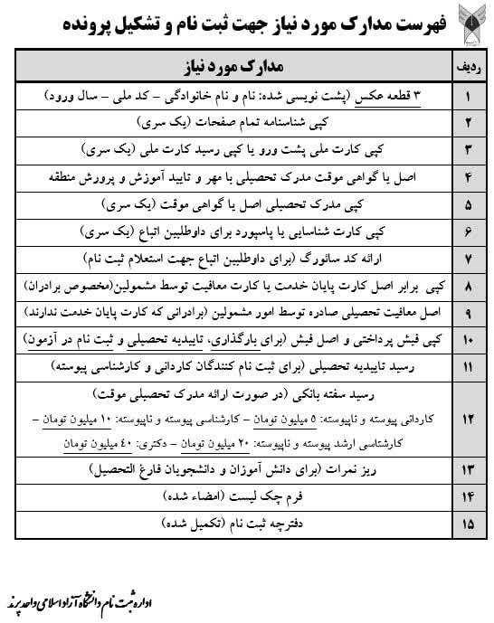 اداره ثبت نام دانشگاه آزاد اسلامی …