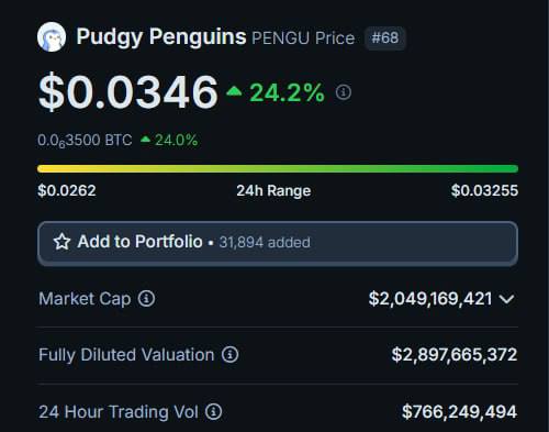 Anyways, anyone holding pengu?