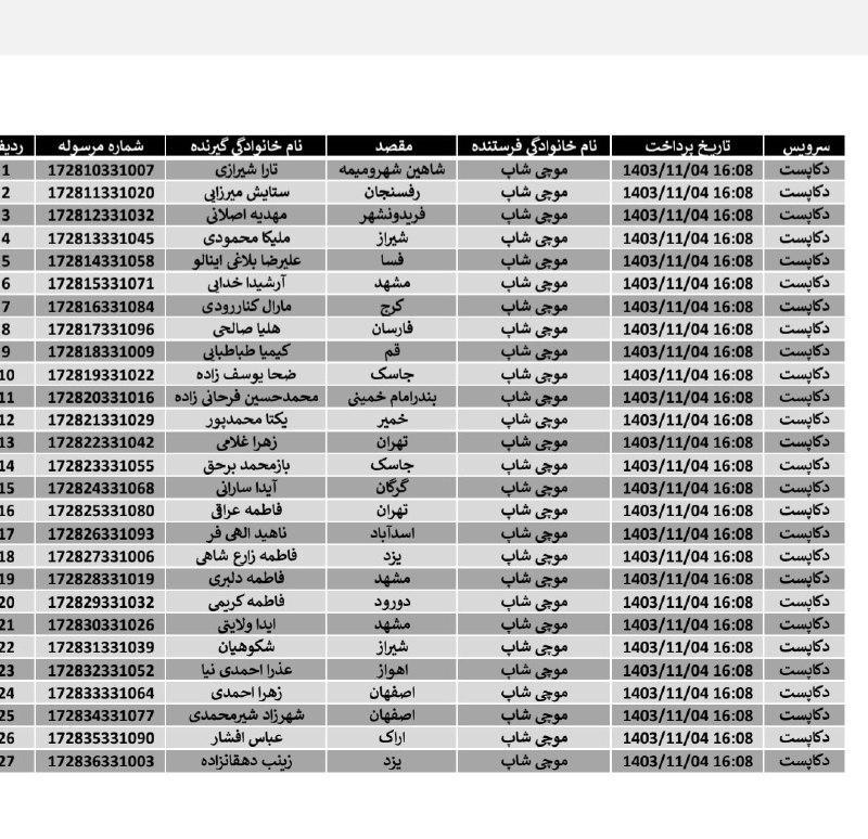 شماره مرسوله بسته های ارسال شده …