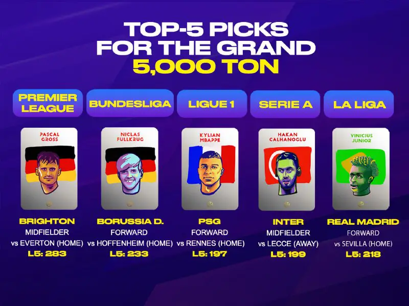 *****🏆*******BEST PLAYERS FOR GRAND 5,000 TON**