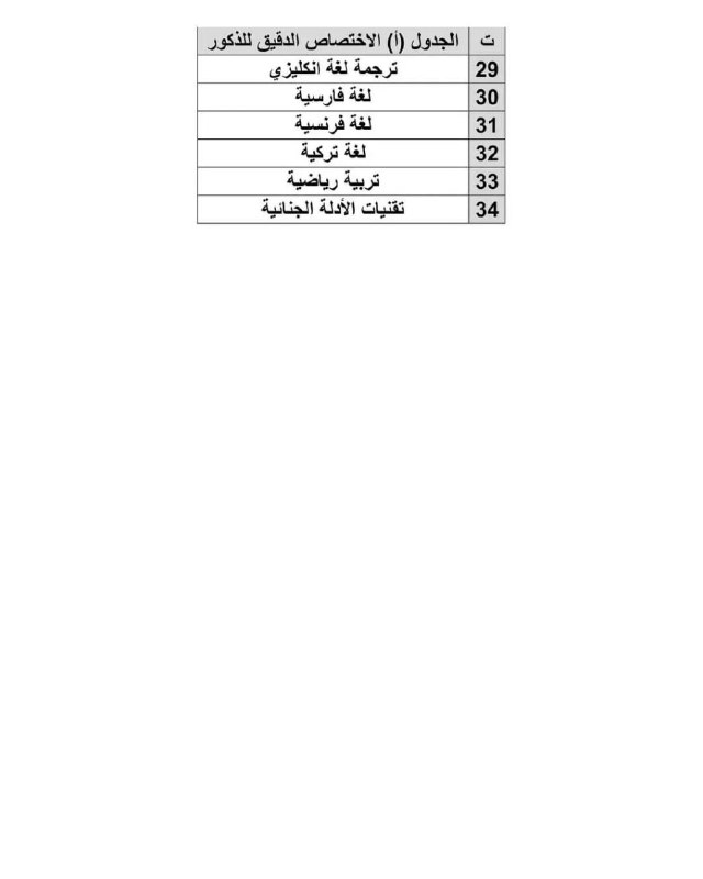 اصدقاء مديرية ادارة التطوع