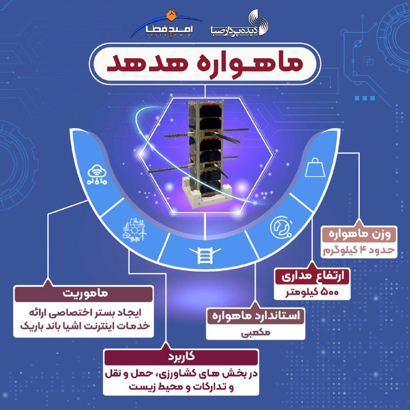 مجله فن‌زی