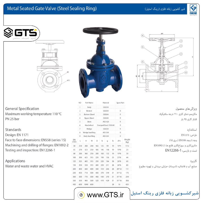 Farab Valve