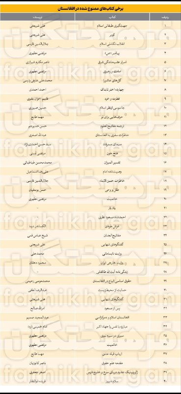 ***🔺*****دستورالعمل عجیب طالبان درباره کتاب؛ مطهری …