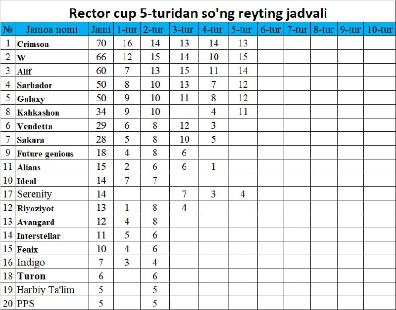 FARDU ZAKOVAT