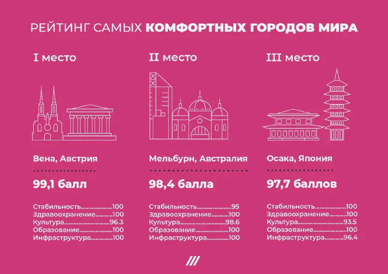 Нон-стопом по Австралии