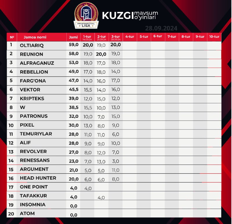 Professional liga kuzgi mavsumining **3-tur** o‘yini …