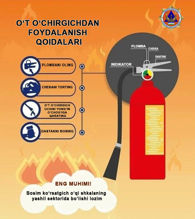 **O‘t o‘chirgichdan foydalanish qoidalari bo‘yicha tavsiya**