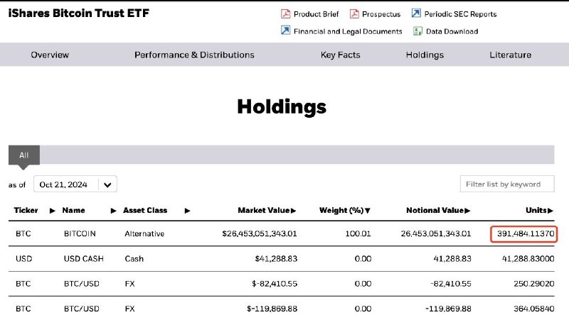 ***💎***Blackrock bought another 4,869 $BTC ($328M) …