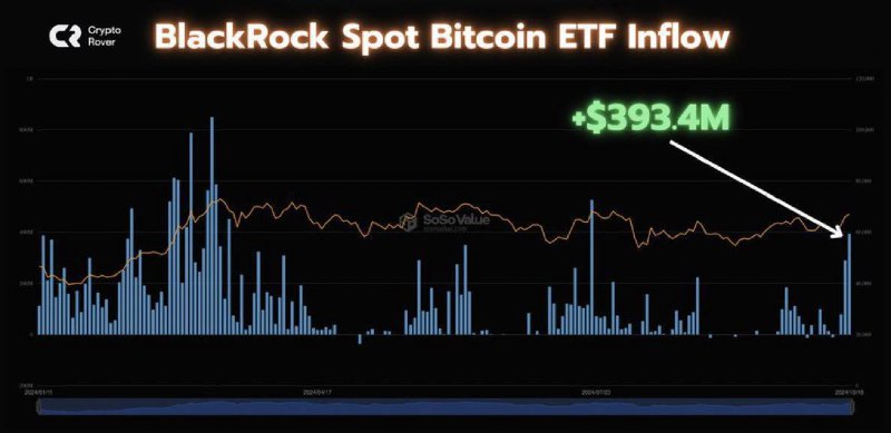 ***💸*****Биткоин дойдет до 72k уже на …