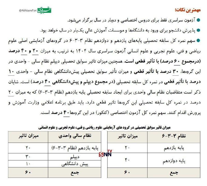 ***♦️***تاثیر سوابق تحصیلی پایه‌های یازدهم و …