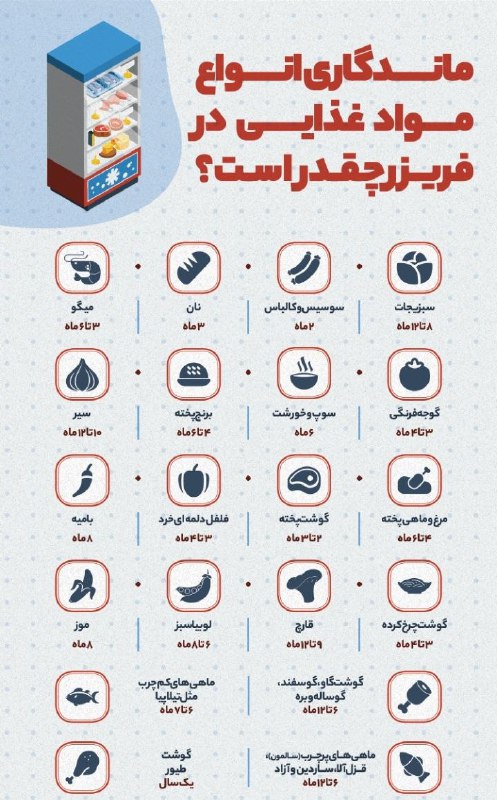 **موندگاری انواع موادغذایی تو فریزر چقدره؟**
