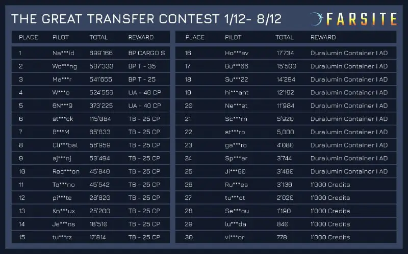 ***🏆*** The Great Transfer Contest is …