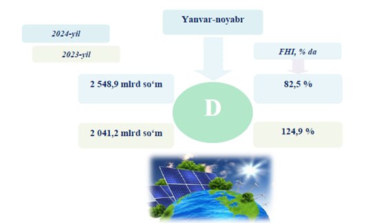 ***💥*****Elektr, gaz bug‘ bilan ta’minlash va …