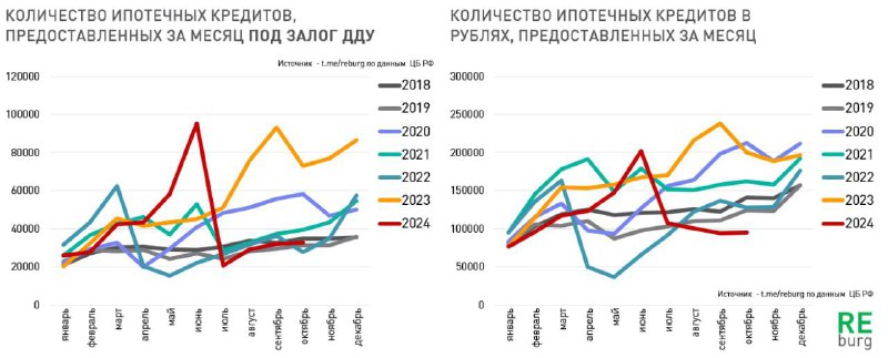 Остатки льготных программ пока удерживают рынок …