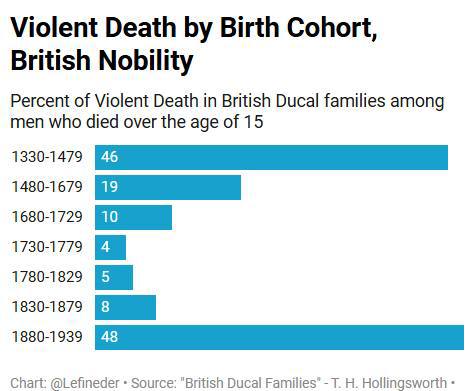 British men born between 1680-1879 can’t …