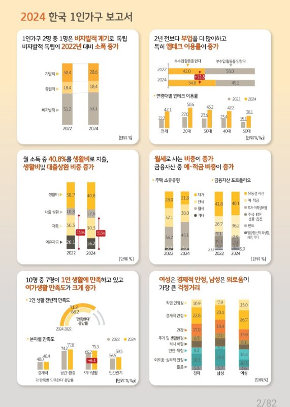 부동산 급등일보🏠(청약,갭투자,꼬마빌딩,정책/동향)