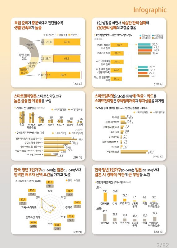 부동산 급등일보🏠(청약,갭투자,꼬마빌딩,정책/동향)