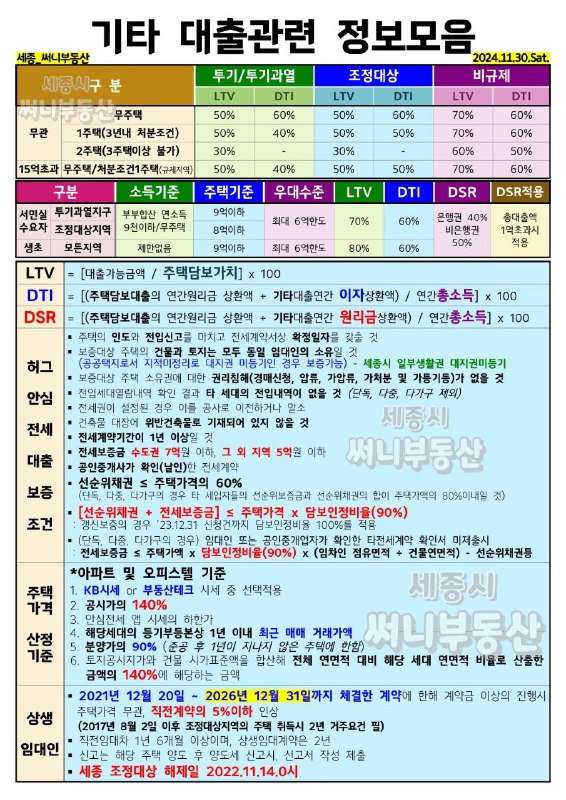 부동산 급등일보🏠(청약,갭투자,꼬마빌딩,정책/동향)