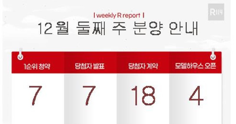 24년 12월 7일 부동산 주요뉴스