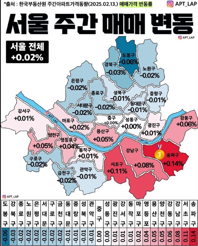 부동산 급등일보🏠(청약,갭투자,꼬마빌딩,정책/동향)