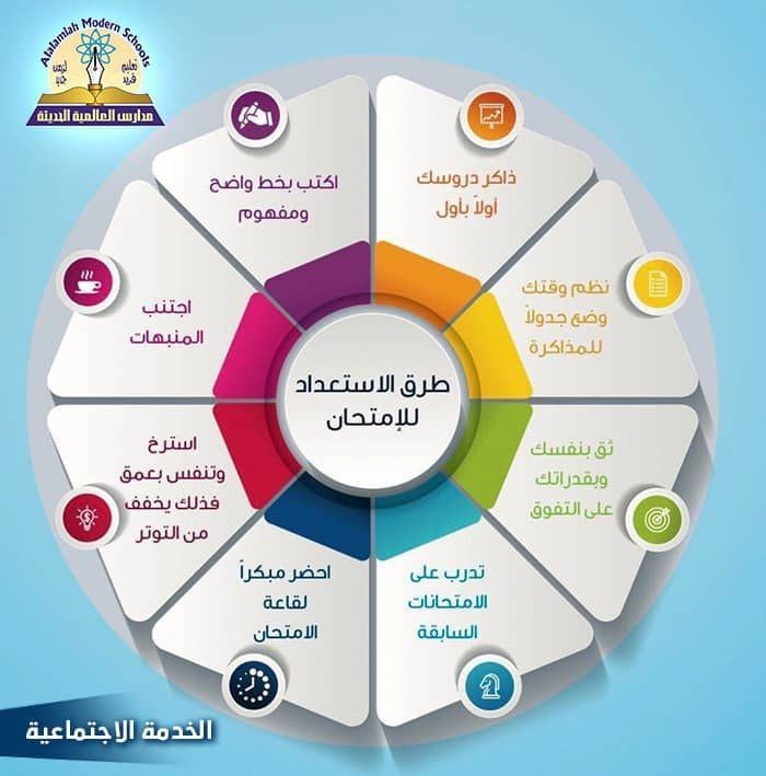 ثانوية فاطمة الزهراء /ع القناة الرسمية