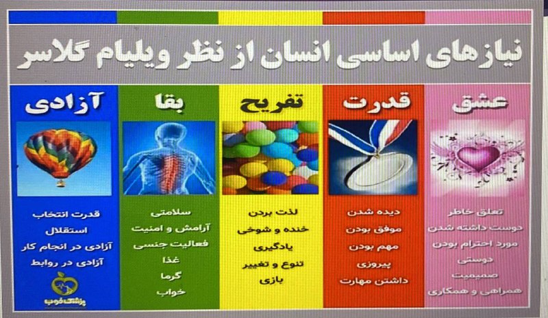 نیازهای اساسی انسان از نظر گلاسر