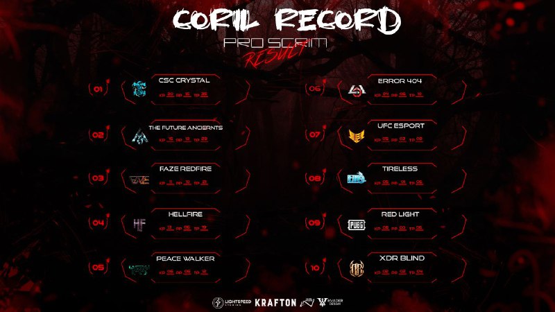 **Corul PRO SCRIM