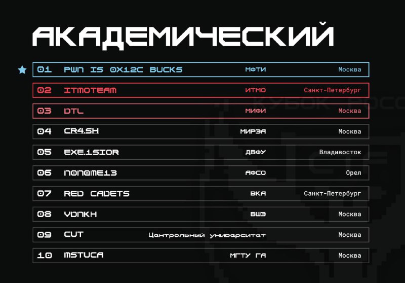 ***❕*** Новая молодежная сборная команда ИТМО …