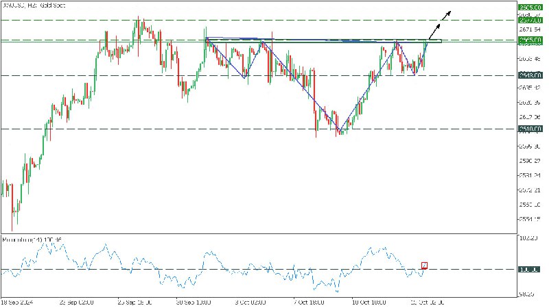 *****🥇***** **XAUUSD Buy!**