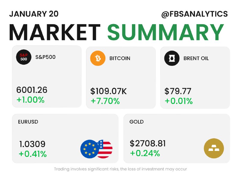 ***☀️*** **Good morning, dear traders! How …