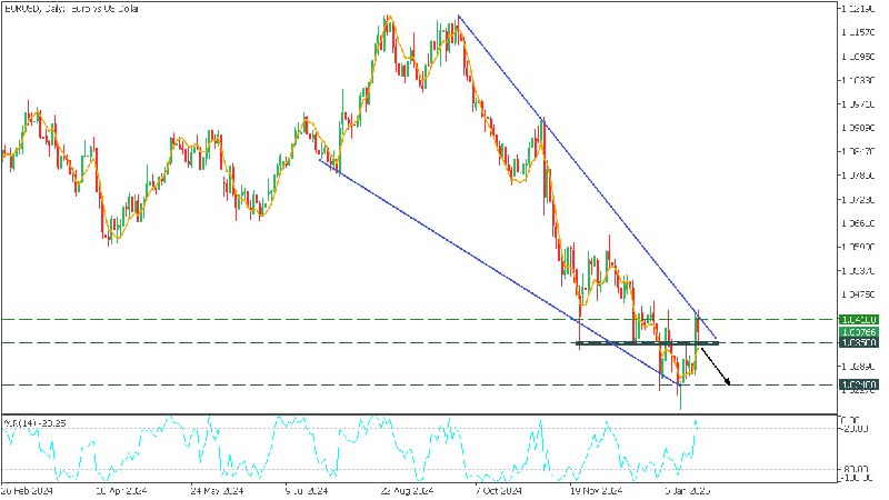 ***⚡️***EURUSD