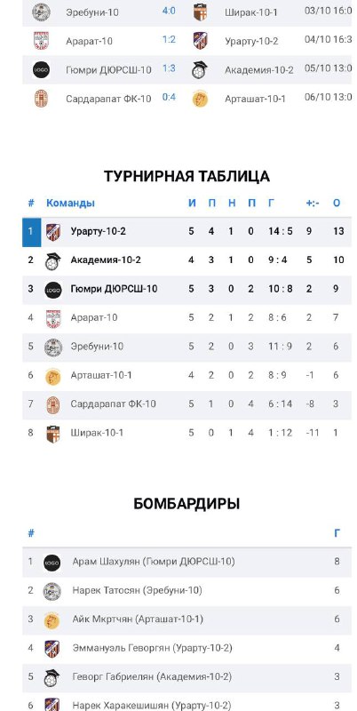 FC Artashat City