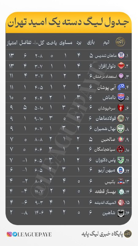 [#لیگ\_پایه](?q=%23%D9%84%DB%8C%DA%AF_%D9%BE%D8%A7%DB%8C%D9%87)