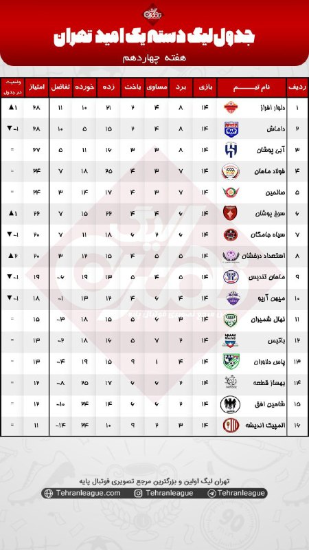 کانال باشگاه فولاد ماهان تهران