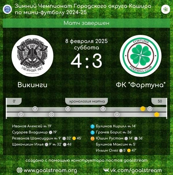 Вчера для нас прошёл 11 тур …