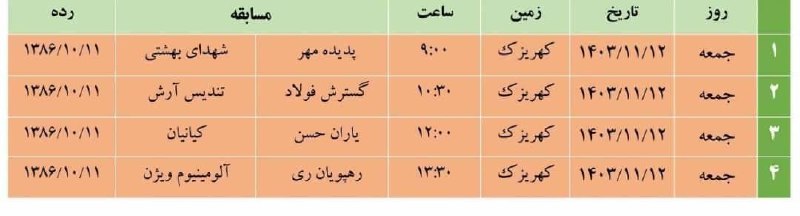 هفته هفتم مسابقات نوجوانان