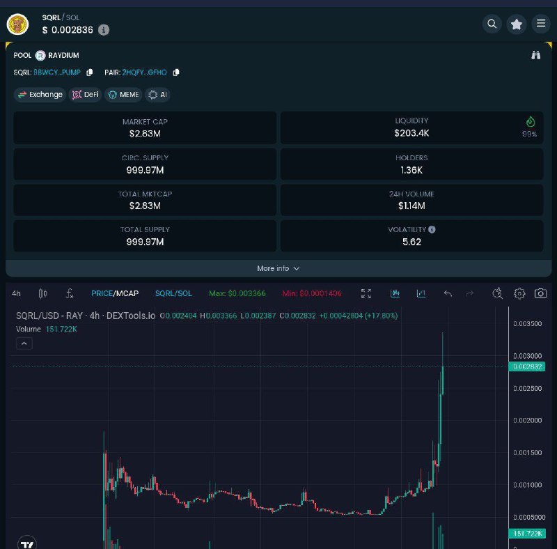 ***😣******😎*** **Update on** $SQRL **(SqueirlSwap)** ***😎******😣***