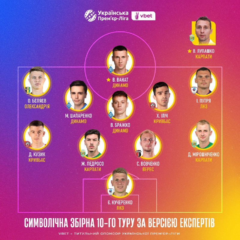 ***🤩*** **Тримайте символічну збірну 10-го туру …