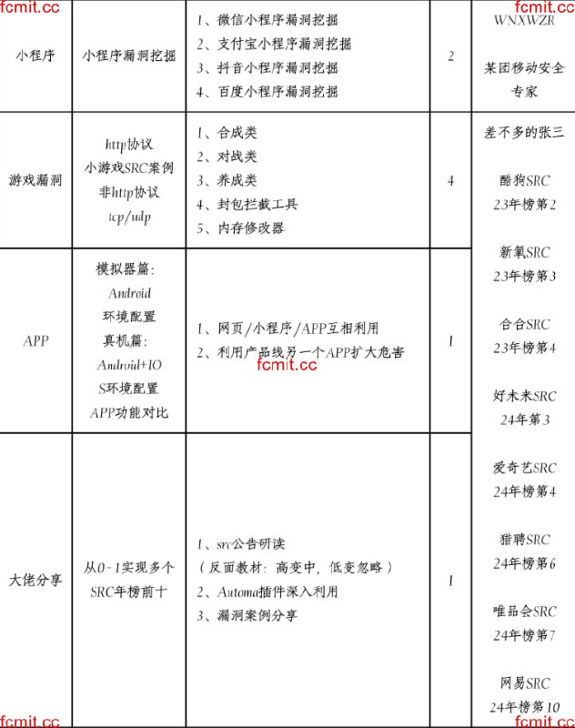 小猫咪的IT仓库更新频道