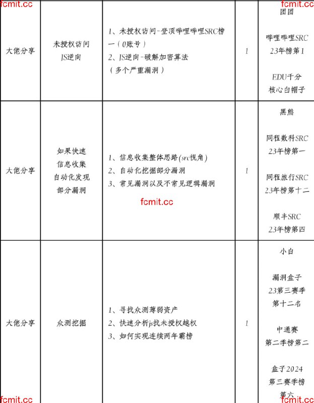 小猫咪的IT仓库更新频道