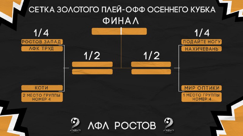 ***⚡️***Золотая и серебряная сетка плей-офф Кубка …